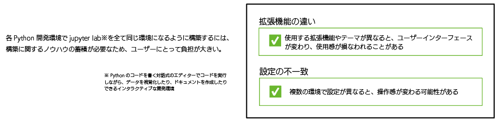 各Python 開発環境でjupyter lab※を全て同じ環境になるように構築するには、構築に関するノウハウの蓄積が必要なため、ユーザーにとって負担が大きい。