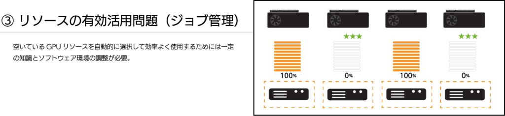 空いているGPUリソースを自動的に選択して効率よく使用するためには一定の知識とソフトウェア環境の調整が必要。